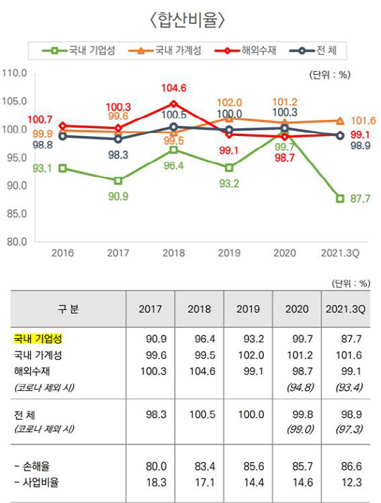 코리안리 제공